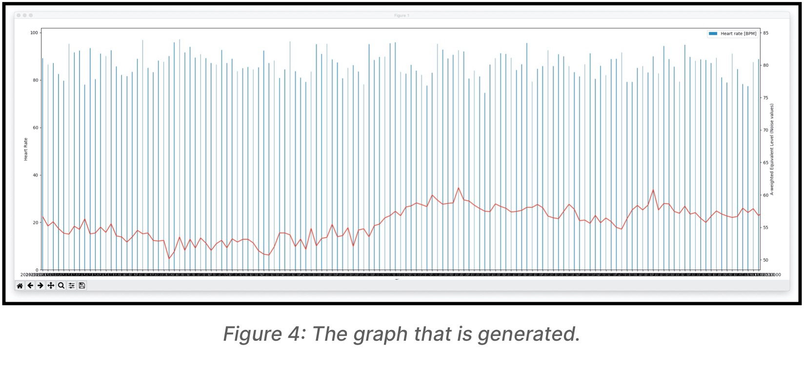 Screenshot of the graph that was generated