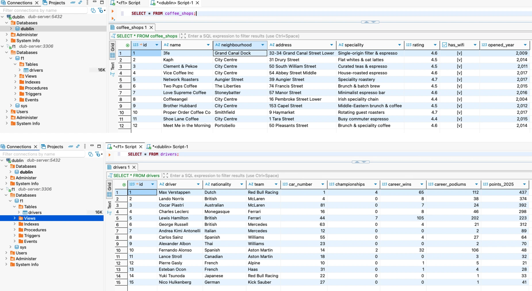 The two databases: Dublin coffee shops (PostgreSQL, top) and 2025 F1 driver stats (MySQL, bottom)